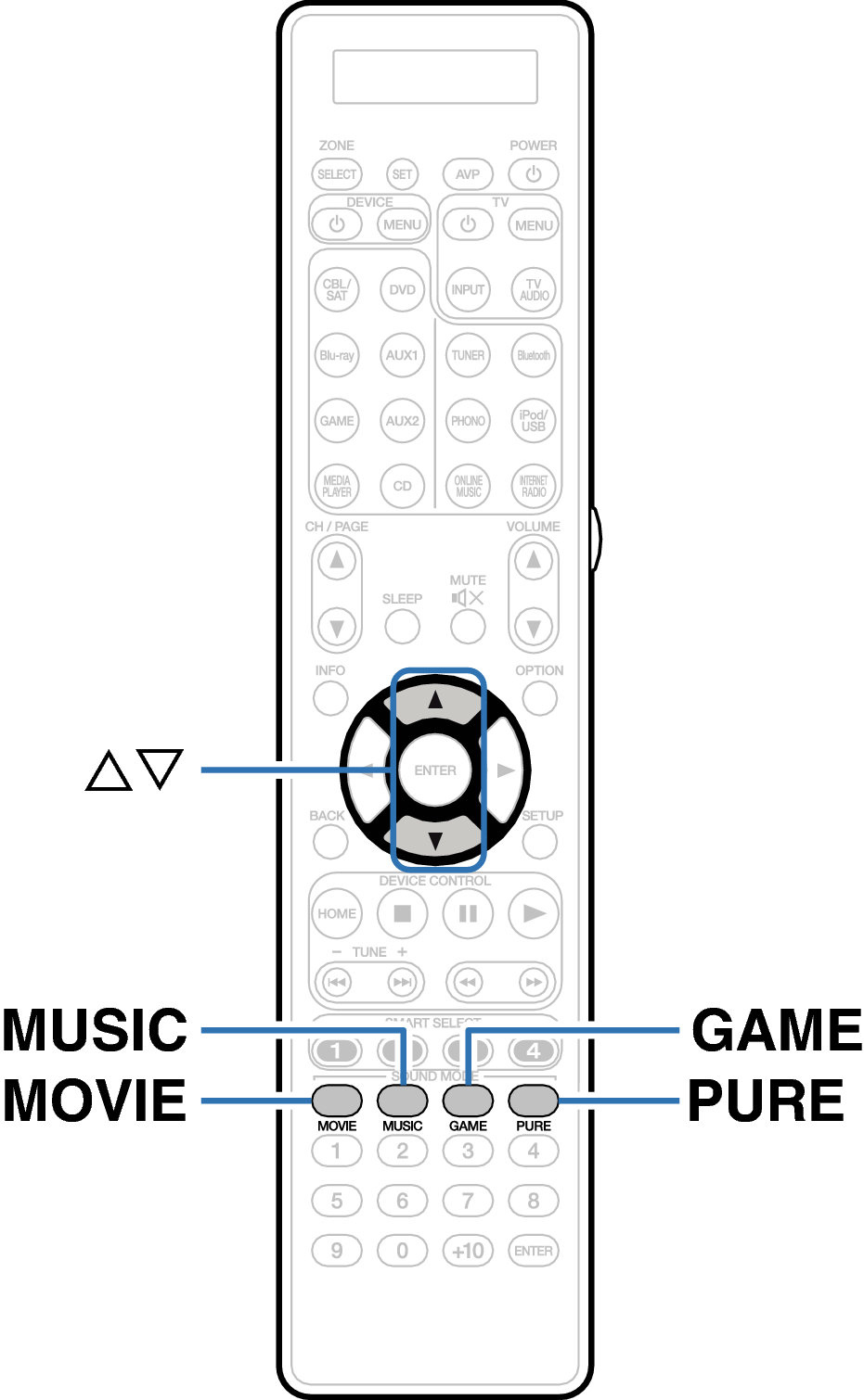 Ope Surround RC027SR